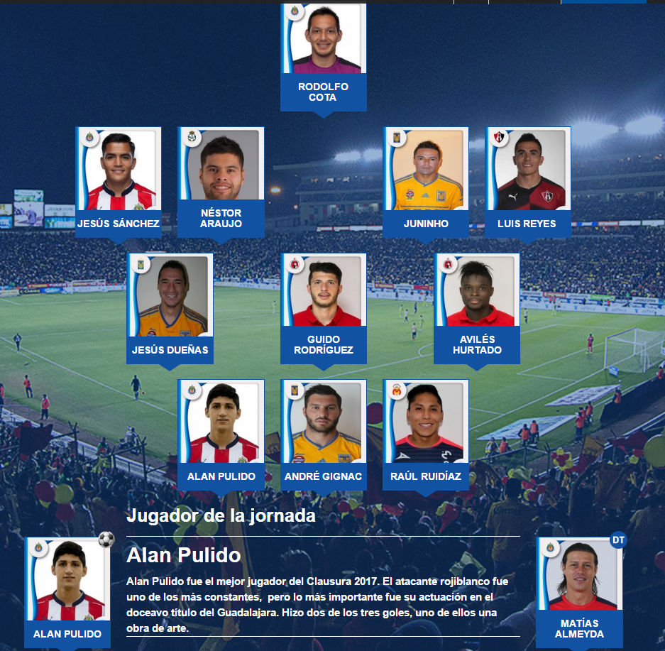 El 11 ideal del Clausura 2017 del futbol mexicano